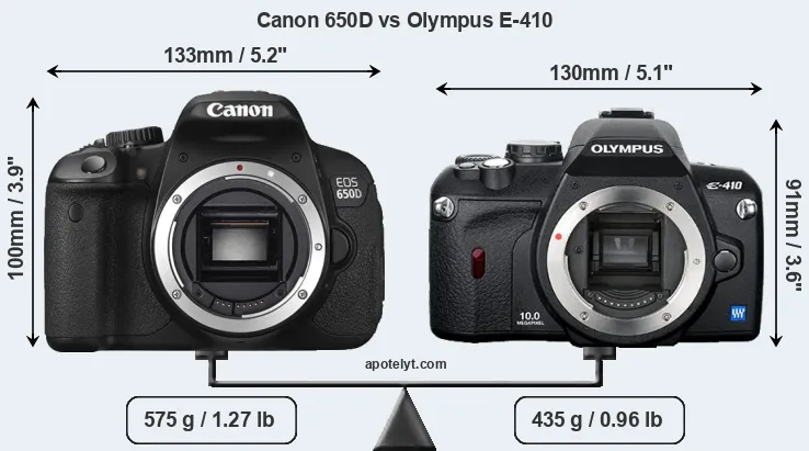 Size Canon 650D vs Olympus E-410