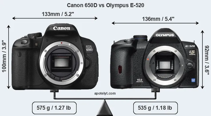 Size Canon 650D vs Olympus E-520