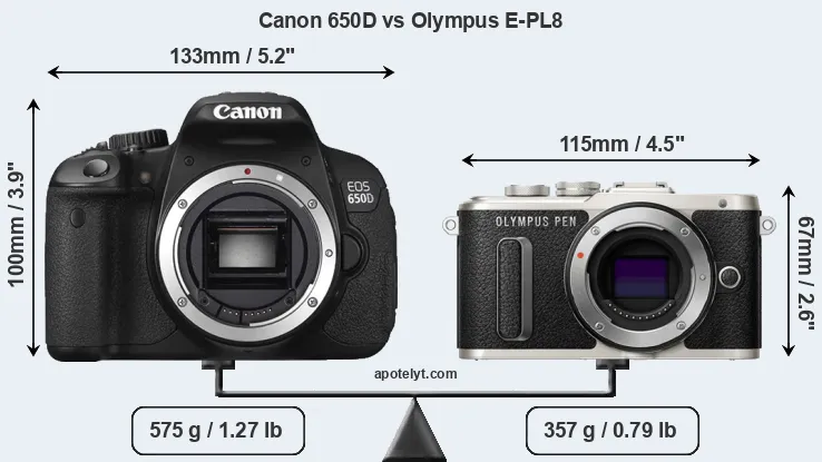Size Canon 650D vs Olympus E-PL8