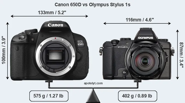 Size Canon 650D vs Olympus Stylus 1s