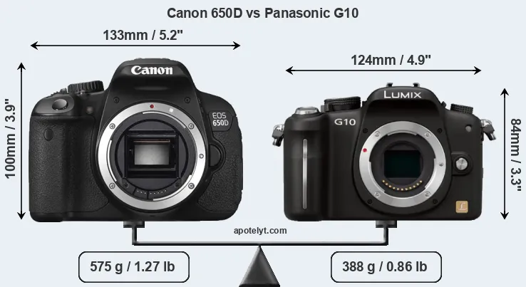 Size Canon 650D vs Panasonic G10