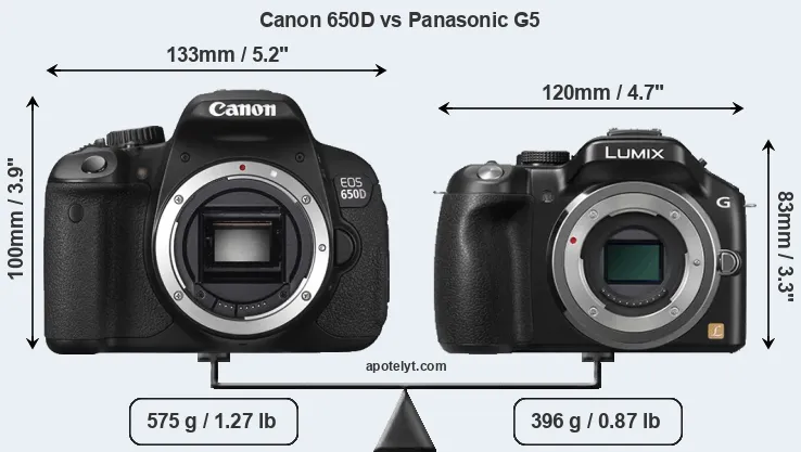 Size Canon 650D vs Panasonic G5