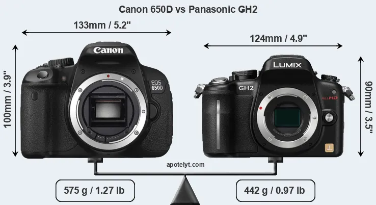 Size Canon 650D vs Panasonic GH2