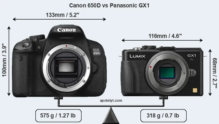 Size Canon 650D vs Panasonic GX1