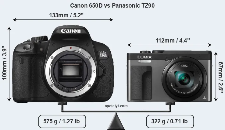 Size Canon 650D vs Panasonic TZ90