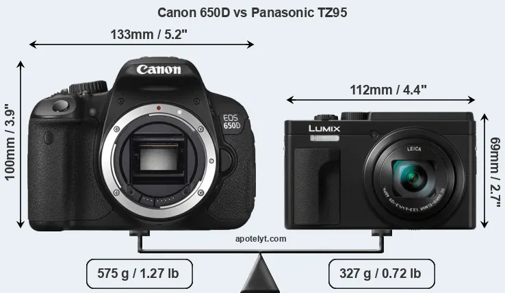 Size Canon 650D vs Panasonic TZ95