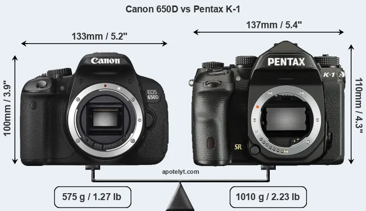 Size Canon 650D vs Pentax K-1