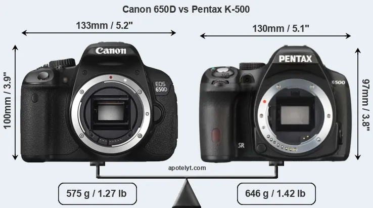 Size Canon 650D vs Pentax K-500