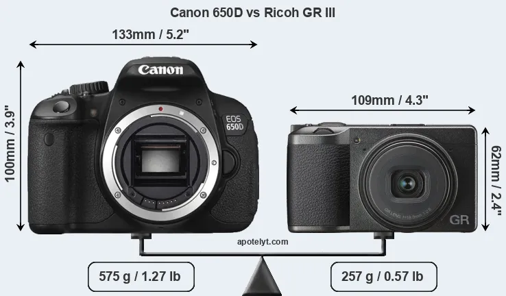 Size Canon 650D vs Ricoh GR III