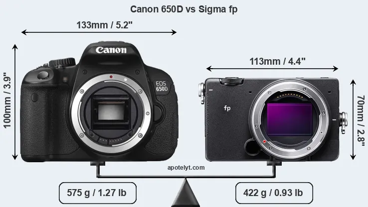 Size Canon 650D vs Sigma fp