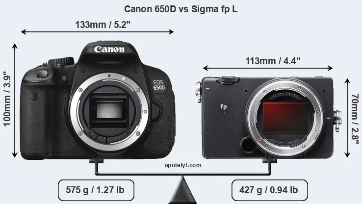 Size Canon 650D vs Sigma fp L