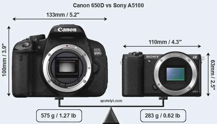 Size Canon 650D vs Sony A5100