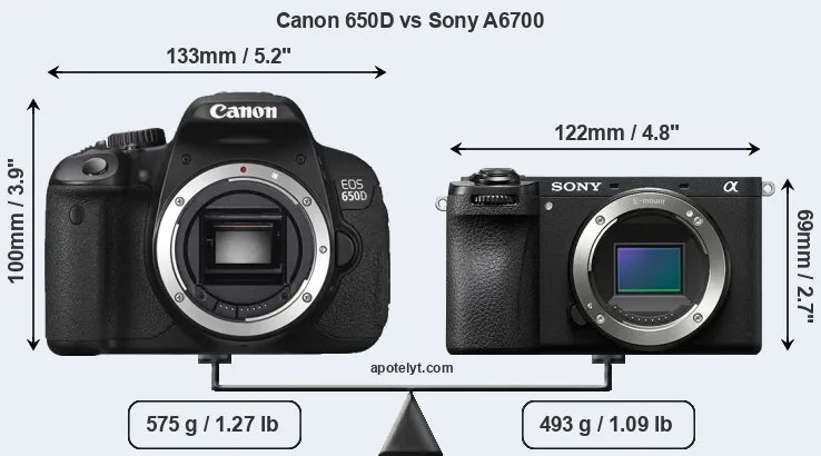 Size Canon 650D vs Sony A6700
