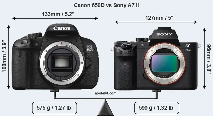 Size Canon 650D vs Sony A7 II