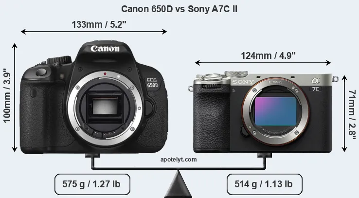 Size Canon 650D vs Sony A7C II