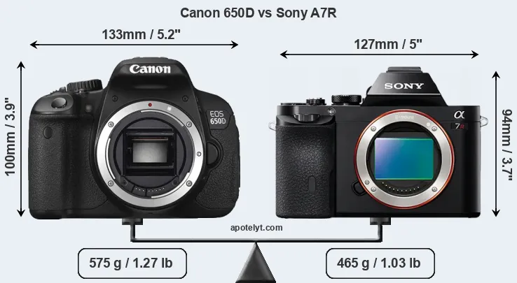 Size Canon 650D vs Sony A7R