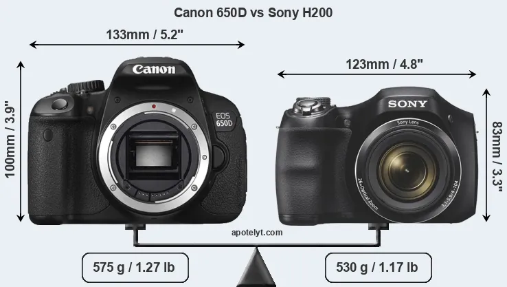 Size Canon 650D vs Sony H200