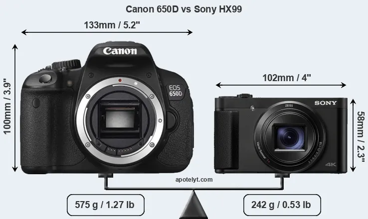 Size Canon 650D vs Sony HX99