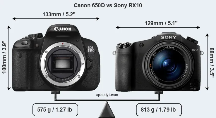 Size Canon 650D vs Sony RX10