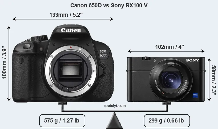 Size Canon 650D vs Sony RX100 V
