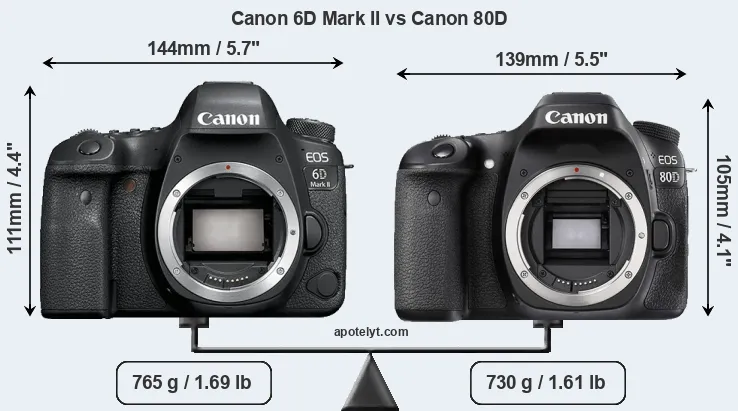 Size Canon 6D Mark II vs Canon 80D