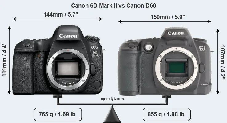 Size Canon 6D Mark II vs Canon D60