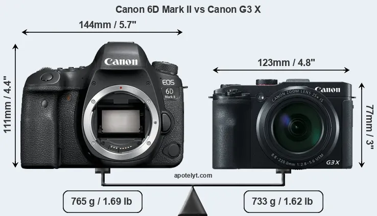 Size Canon 6D Mark II vs Canon G3 X