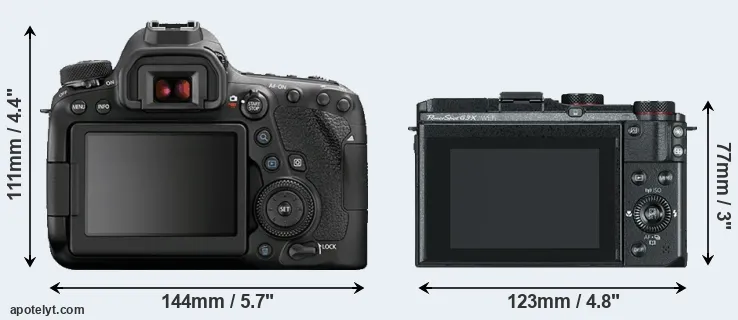 Comparison 6D Mark II or G3X rear