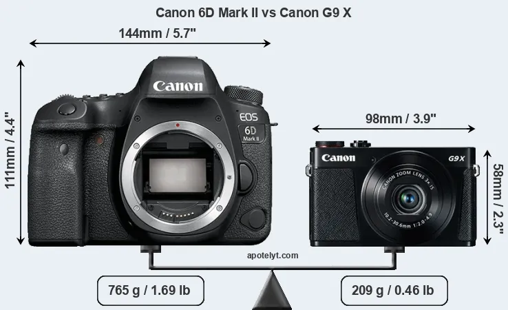 Size Canon 6D Mark II vs Canon G9 X