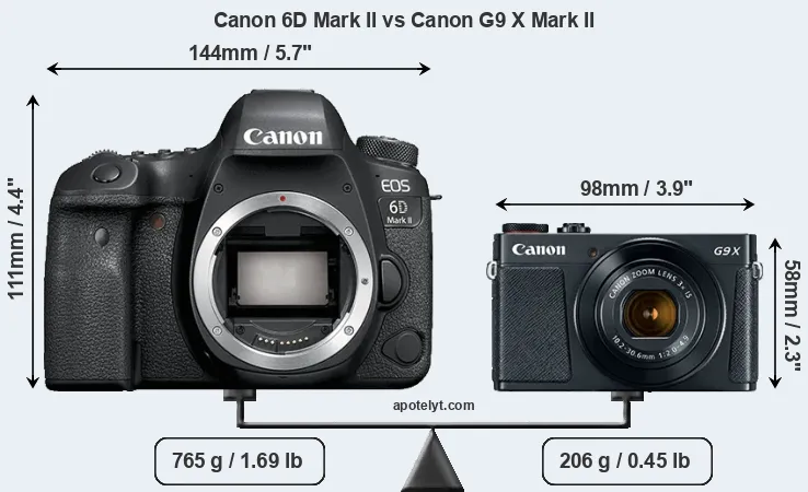 Size Canon 6D Mark II vs Canon G9 X Mark II