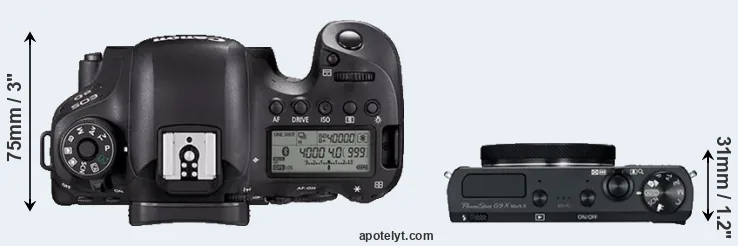 Compare 6D Mark II versus G9X Mark II top