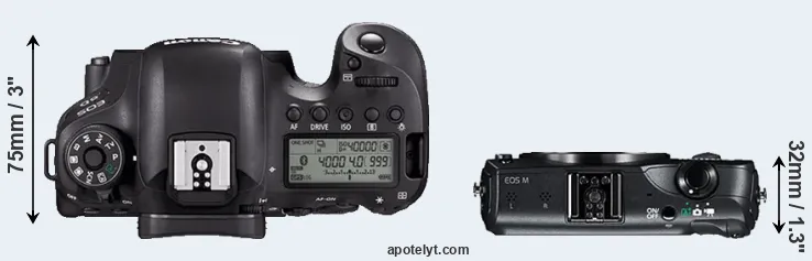 Compare 6D Mark II versus Canon M top