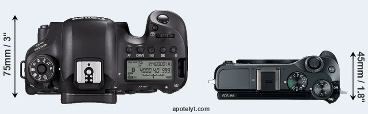 Compare 6D Mark II versus M6 top