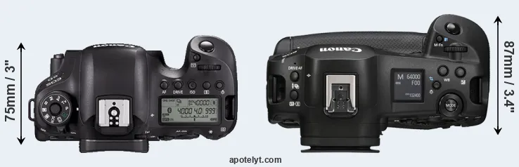 Compare 6D Mark II versus R1 top