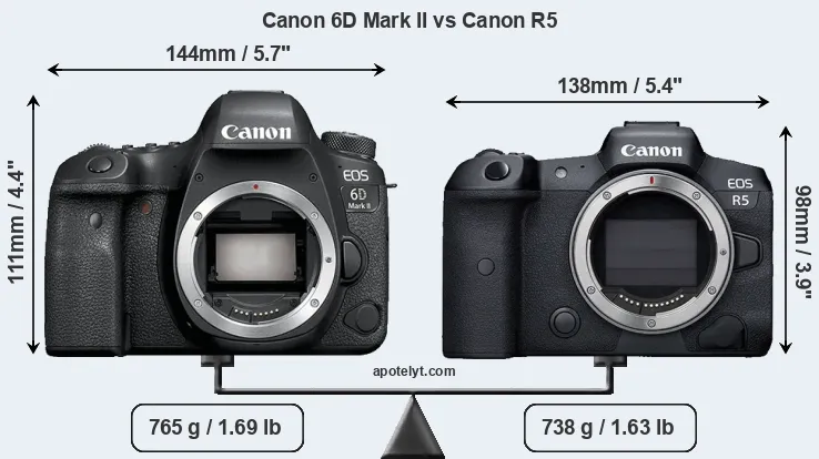 Size Canon 6D Mark II vs Canon R5