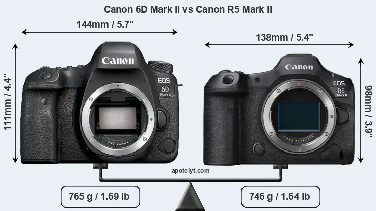 Size Canon 6D Mark II vs Canon R5 Mark II