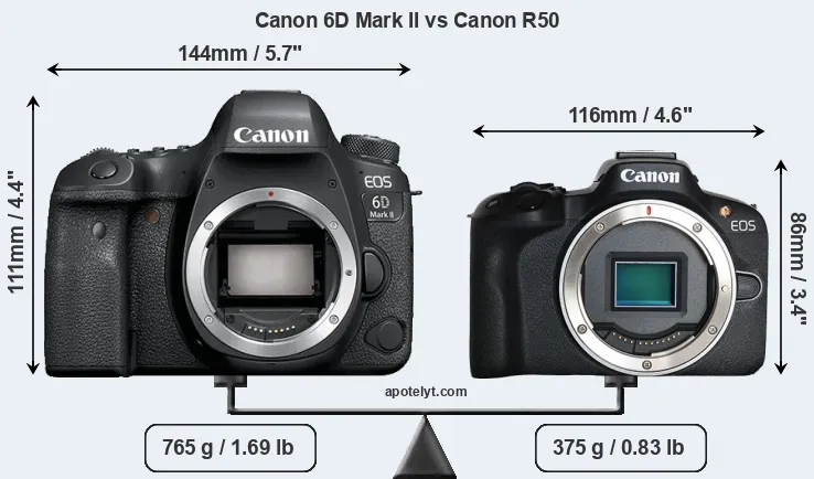 Size Canon 6D Mark II vs Canon R50