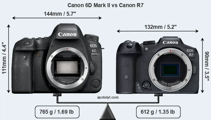 Size Canon 6D Mark II vs Canon R7