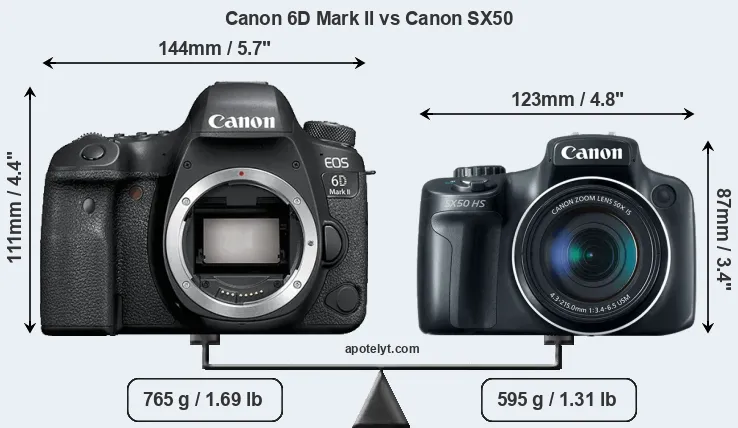 Size Canon 6D Mark II vs Canon SX50