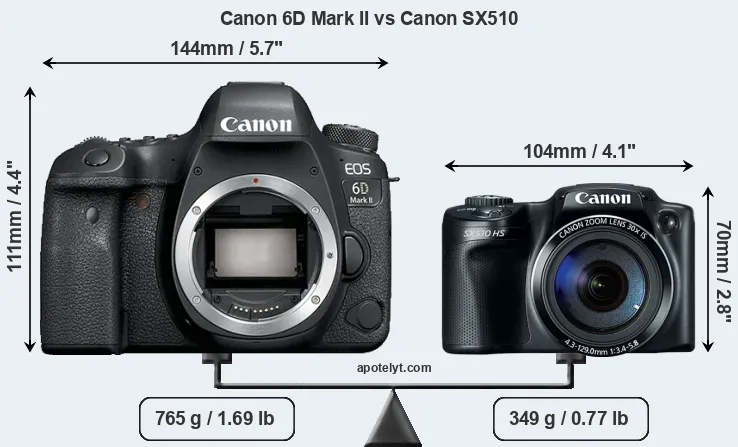 Size Canon 6D Mark II vs Canon SX510