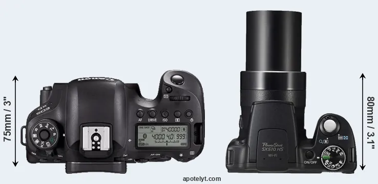 Compare 6D Mark II versus SX510 top