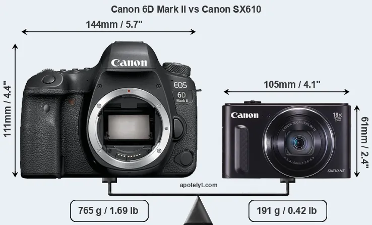 Size Canon 6D Mark II vs Canon SX610