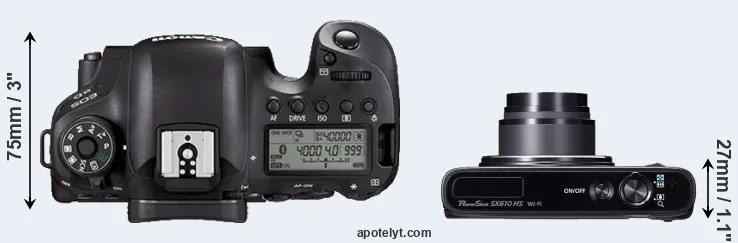 Compare 6D Mark II versus SX610 top