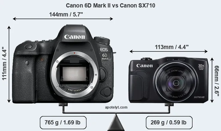 Size Canon 6D Mark II vs Canon SX710