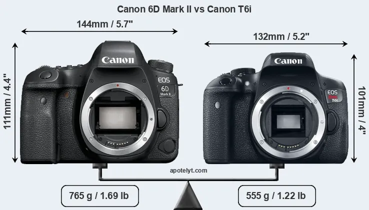 Size Canon 6D Mark II vs Canon T6i
