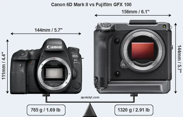 Size Canon 6D Mark II vs Fujifilm GFX 100