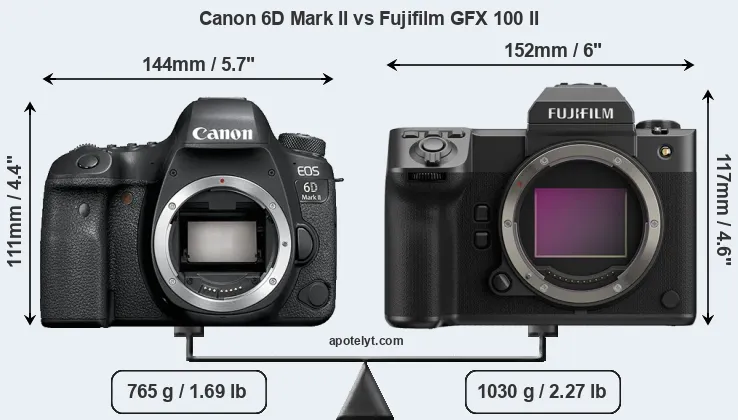Size Canon 6D Mark II vs Fujifilm GFX 100 II