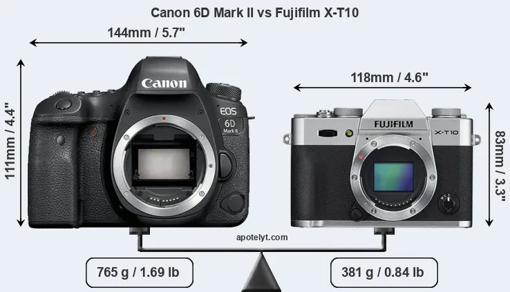 Size Canon 6D Mark II vs Fujifilm X-T10