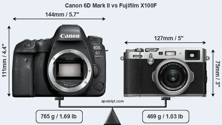 Size Canon 6D Mark II vs Fujifilm X100F