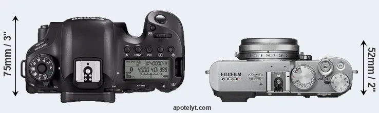 Compare 6D Mark II versus X100F top